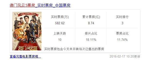 《澳门风云3》电影票房最新统计（截止到2月16日）